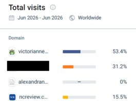 VicNews to launch localised ads in 2027