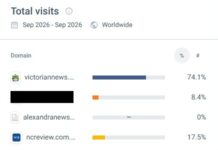VicNews to launch localised ads in 2027 ads_5 stats vicnews