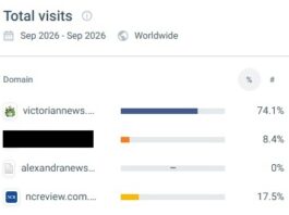 VicNews to launch localised ads in 2027 ads_5 stats vicnews